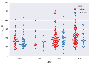 File:Seaborn categorical15.png