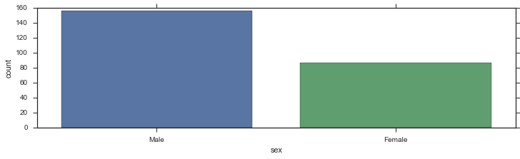 File:Seaborn Style and Color6.png