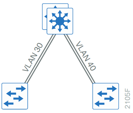 File:Simplified distribution design.png