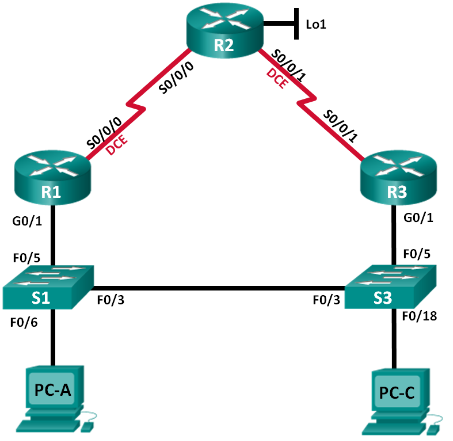 File:HSRP Topology.png