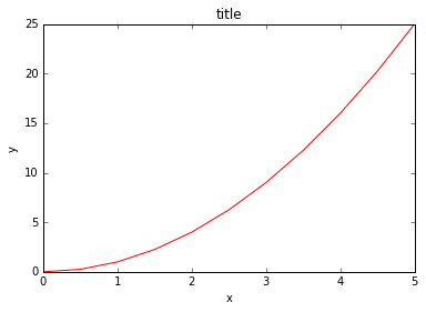 File:Matplotlib5.png
