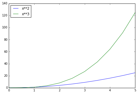 File:Matplotlib11.png