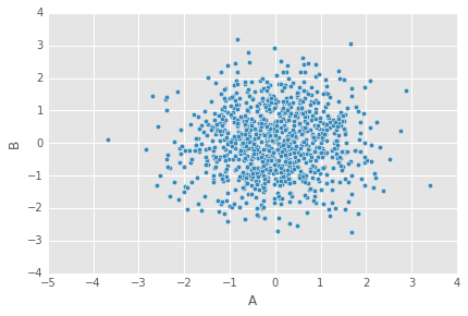 PandasBuilt-inData visualization11.png