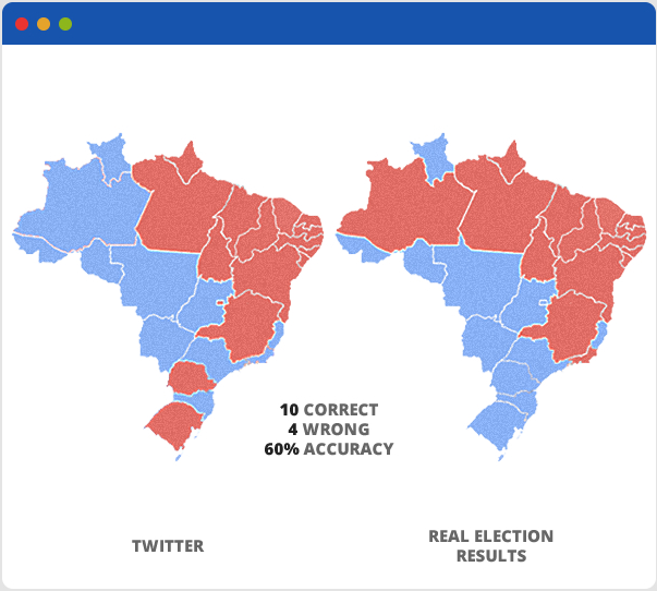 File:Brazilian elections 2014.png