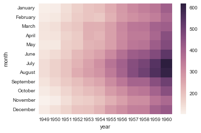 File:Matrix plots3.png