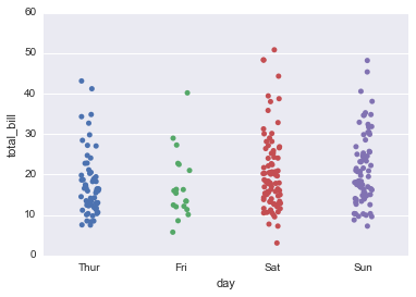 File:Seaborn categorical11.png