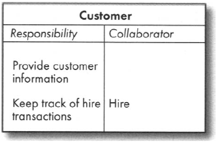 File:UML-CRC card.png