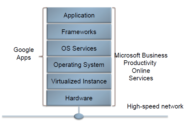 File:Cloud-software as a service SaaS.png