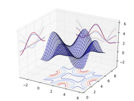 Matplotlib advance3.png