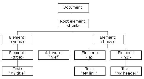 File:Dom1.gif