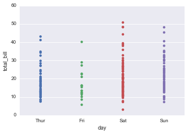File:Seaborn categorical10.png