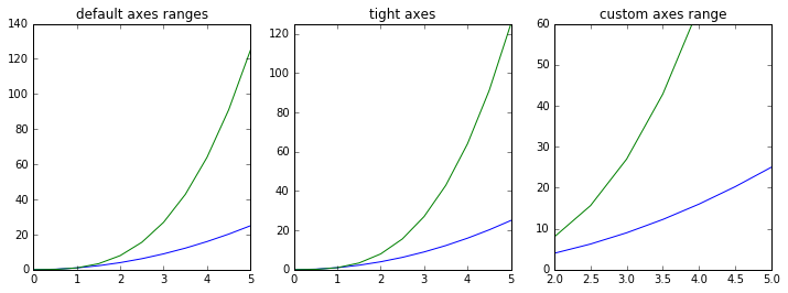 File:Matplotlib15.png