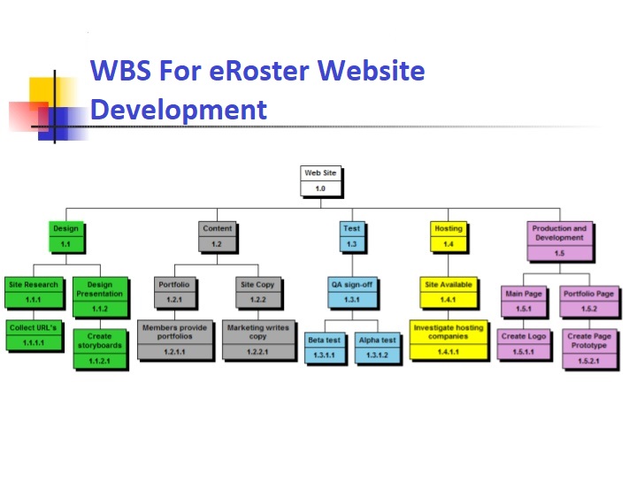 File:Wbs-presentation.jpg