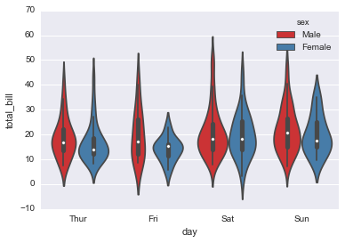 File:Seaborn categorical8.png