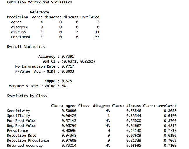 File:NaiveBayes fnc1000.png
