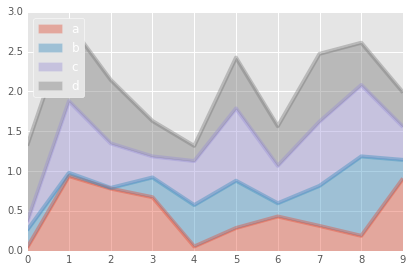 PandasBuilt-inData visualization6.png