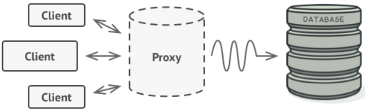 File:Proxi pattern2.png