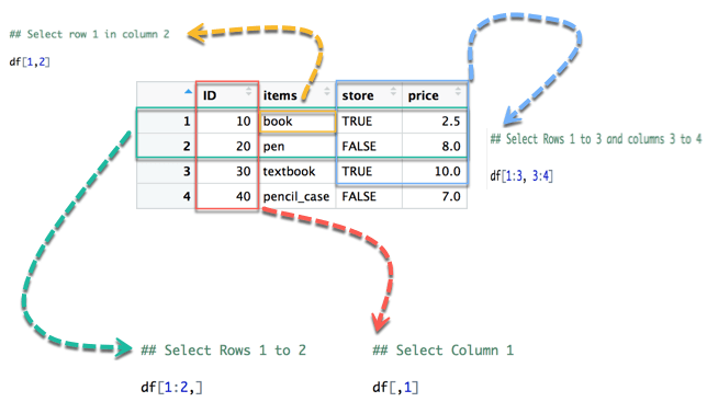 File:Select rows columns in R 2.png