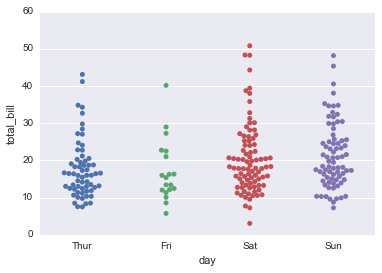 File:Seaborn categorical14.png