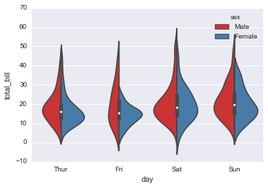 File:Seaborn categorical9.png