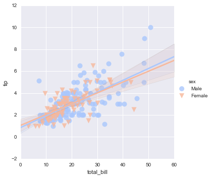 File:Seaborn regression plots4.png