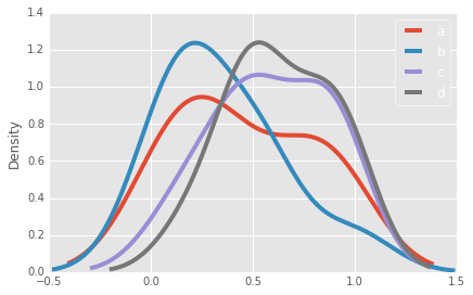 PandasBuilt-inData visualization17.png