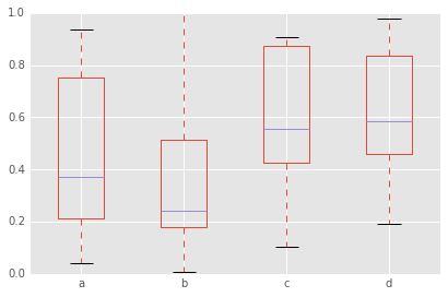 PandasBuilt-inData visualization14.png