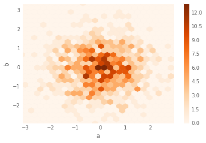PandasBuilt-inData visualization15.png