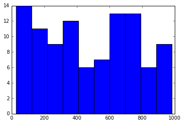 File:Matplotlib17.png