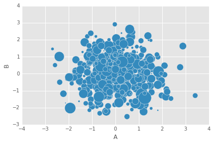 PandasBuilt-inData visualization13.png