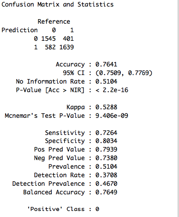 File:NaiveBayes kagglefull.png