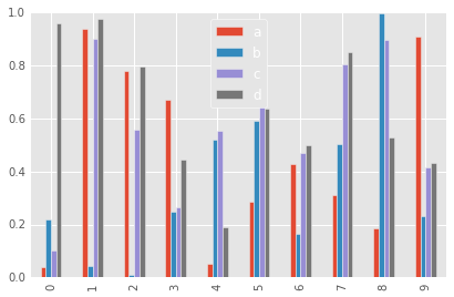PandasBuilt-inData visualization7.png