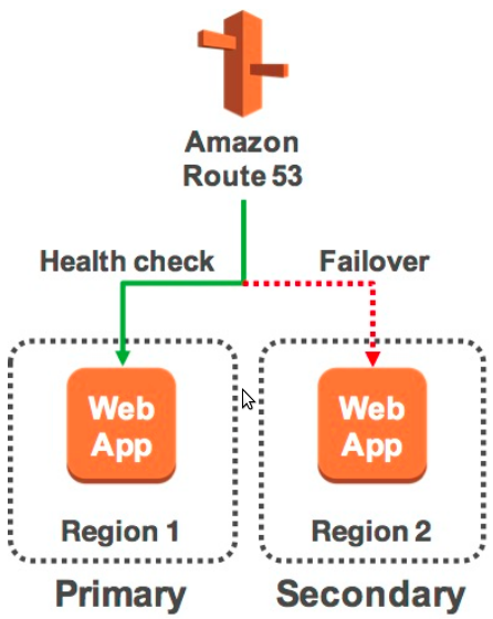 File:AmazonRoute53.png