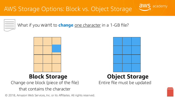 File:Block vs Object Storage.png