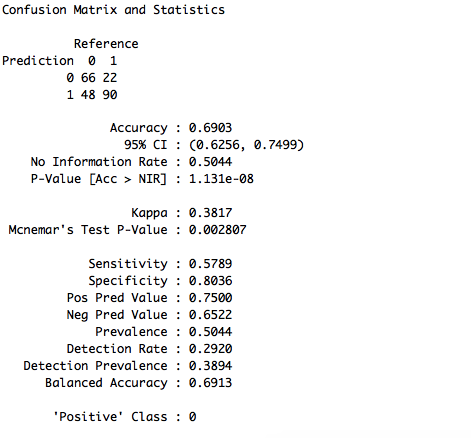 File:NaiveBayes kaggle1000r.png
