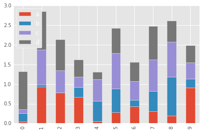 PandasBuilt-inData visualization8.png