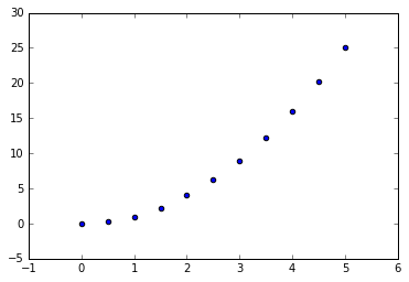 File:Matplotlib16.png