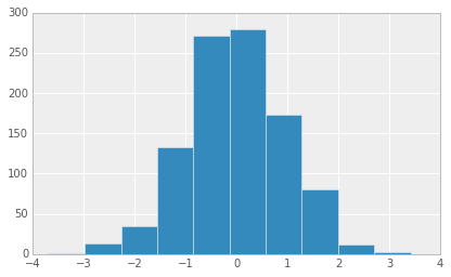 PandasBuilt-inData visualization3.png