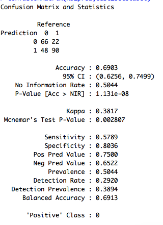 File:NaiveBayes kaggle1000.png