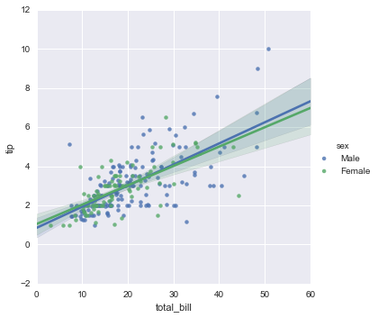 File:Seaborn regression plots2.png