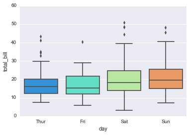 File:Seaborn categorical4.png