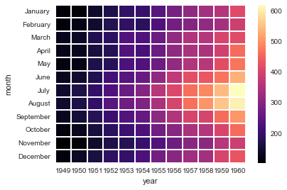 File:Matrix plots4.png