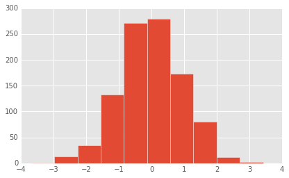PandasBuilt-inData visualization1.png