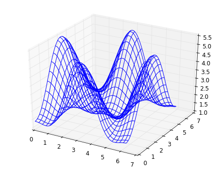 Matplotlib advance2.png