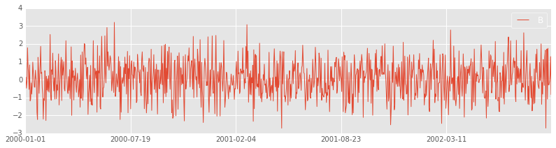 PandasBuilt-inData visualization10.png