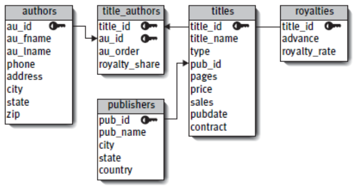 File:Sample database scheme.png