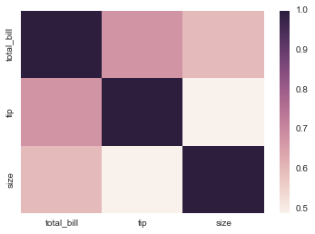 File:Matrix plots1.png