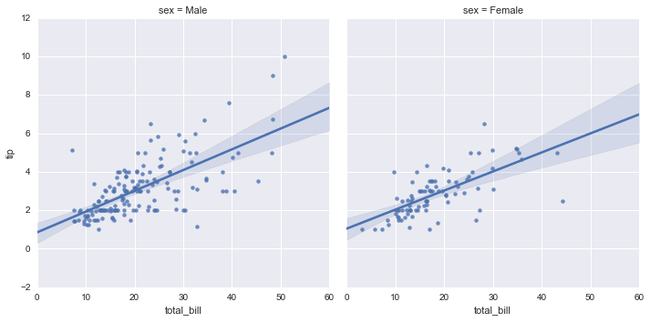 File:Seaborn regression plots5.png