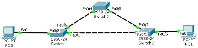 File:Building a Switched Network with Redundant Links-STP-Topology.png