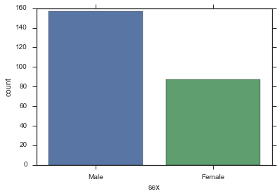File:Seaborn Style and Color3.png